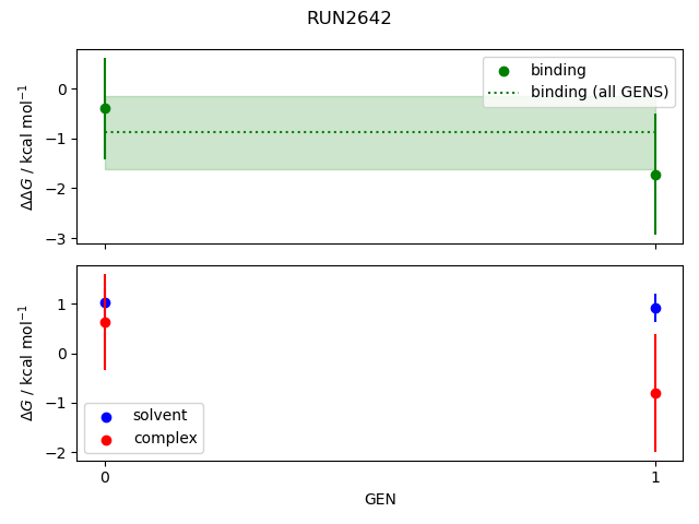 convergence plot