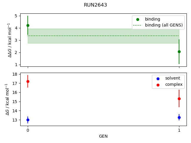 convergence plot