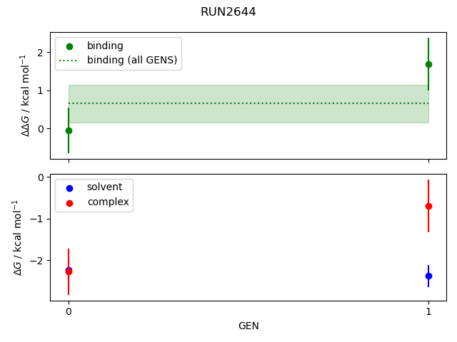 convergence plot