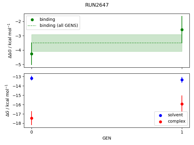 convergence plot