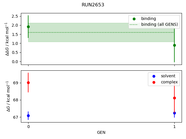 convergence plot