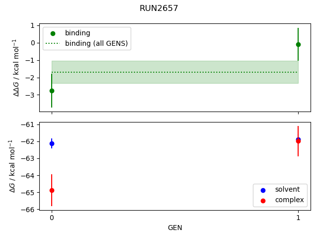 convergence plot