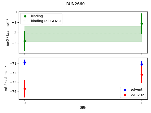 convergence plot