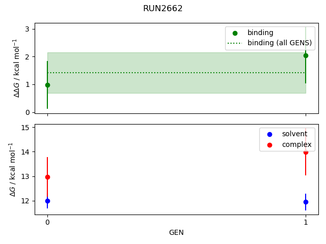 convergence plot