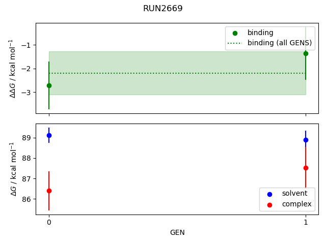 convergence plot