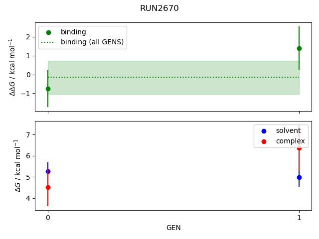 convergence plot