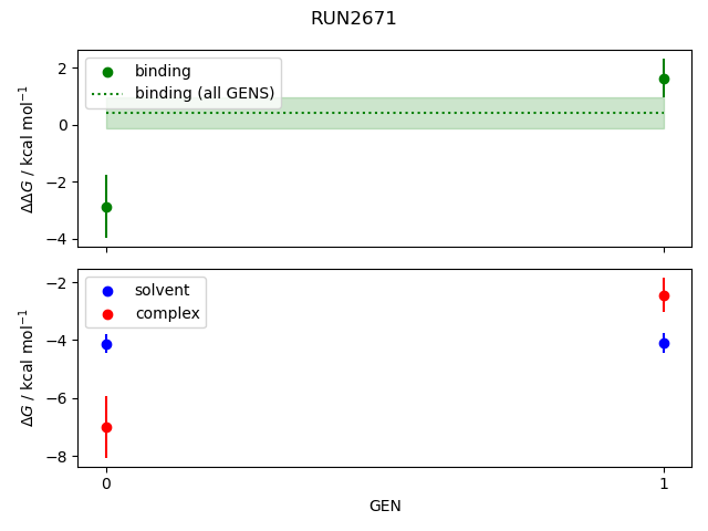 convergence plot