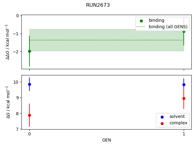 convergence plot