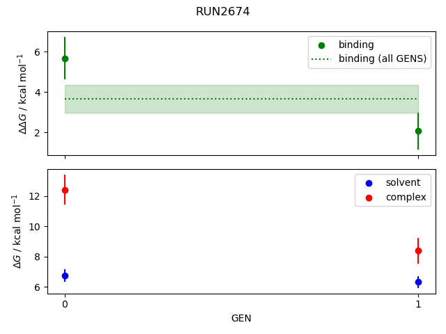 convergence plot