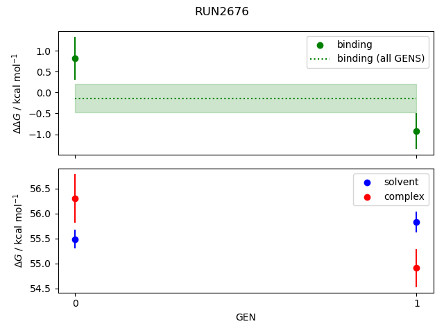 convergence plot