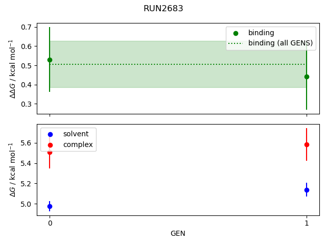 convergence plot