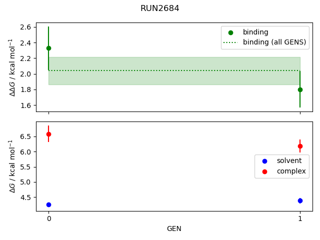 convergence plot