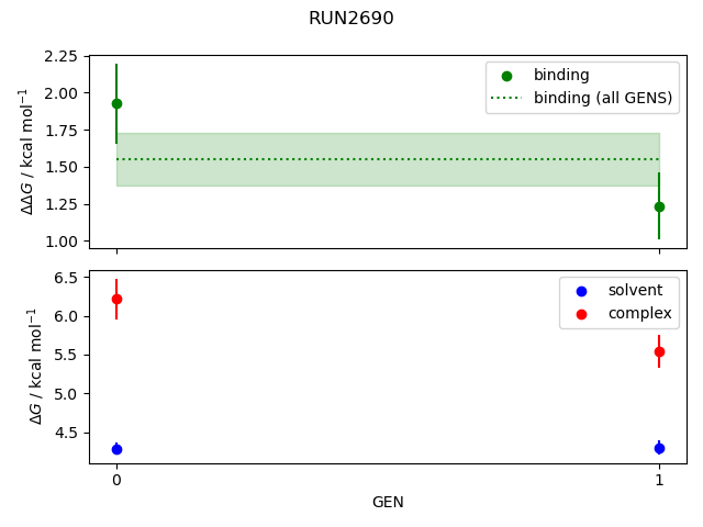 convergence plot