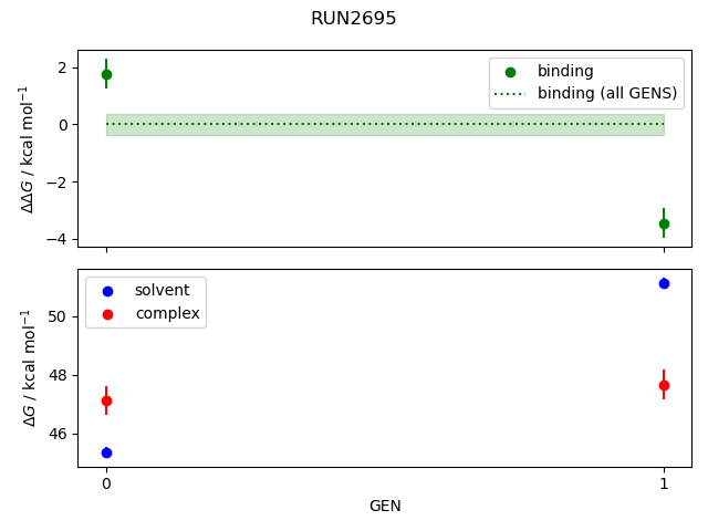 convergence plot