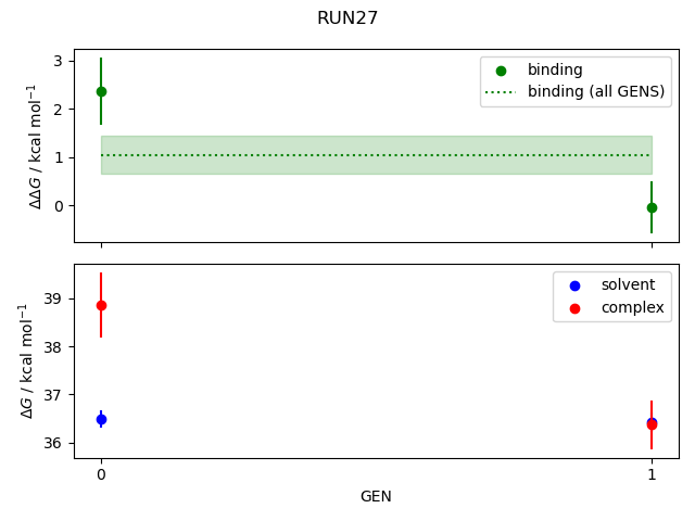 convergence plot