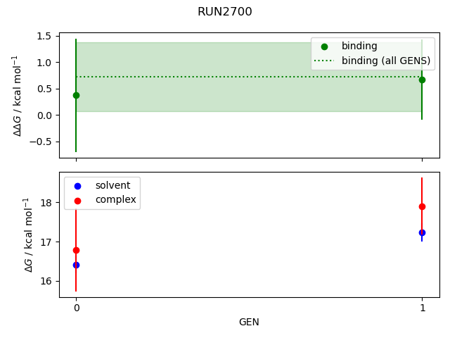 convergence plot