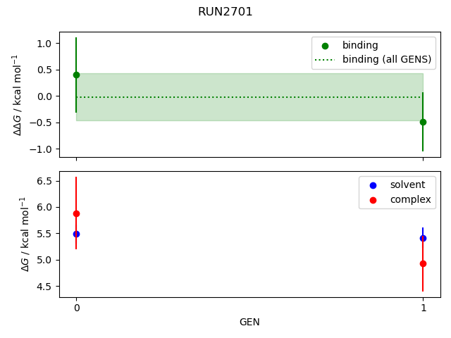 convergence plot