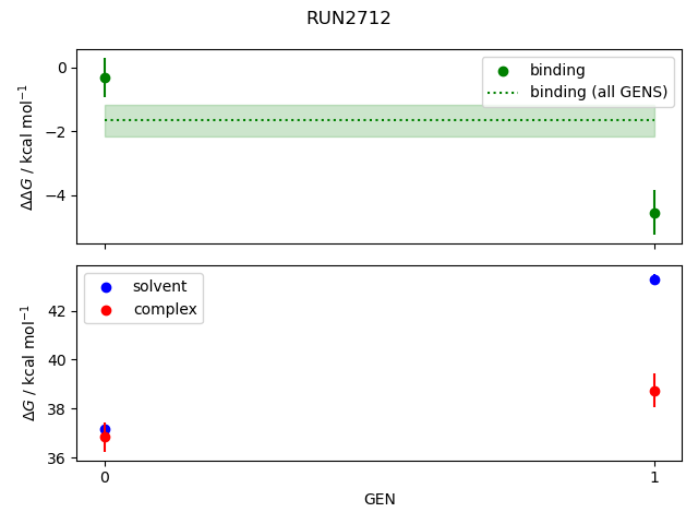 convergence plot