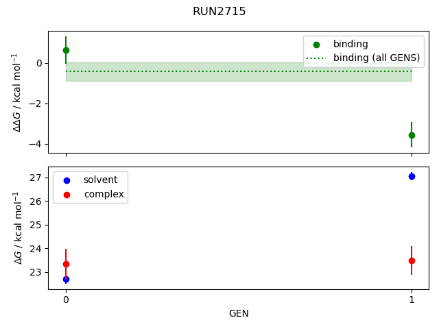 convergence plot