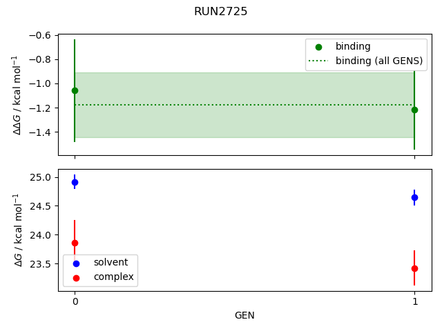 convergence plot