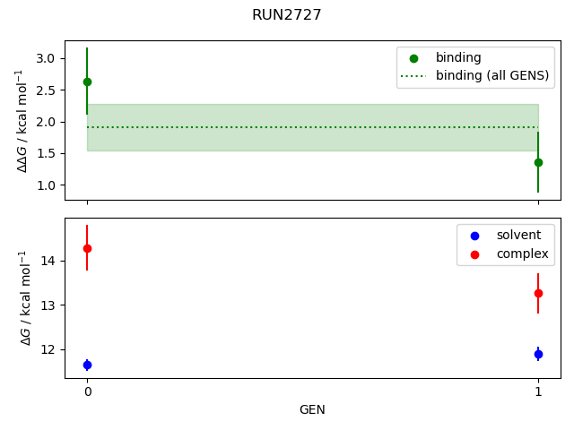 convergence plot