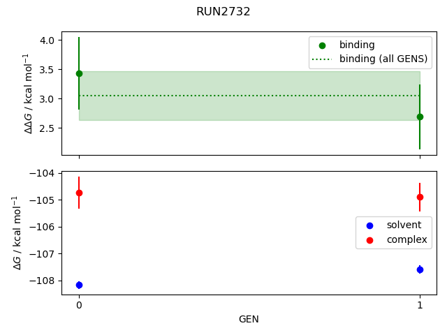 convergence plot