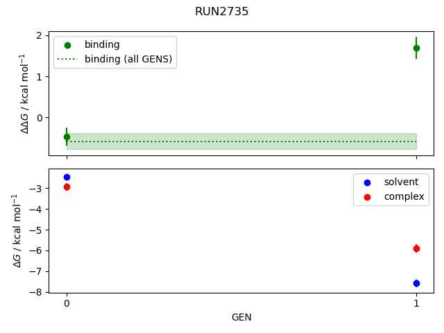 convergence plot