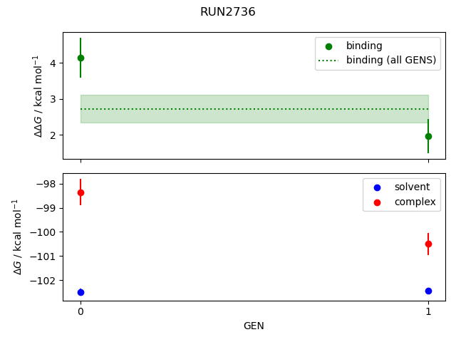 convergence plot