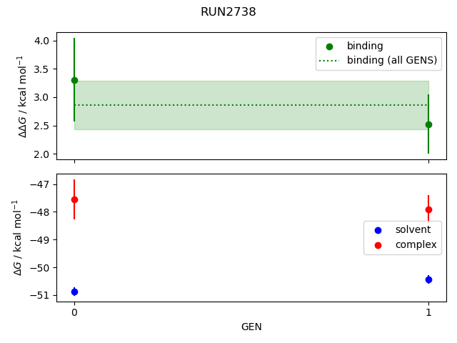 convergence plot