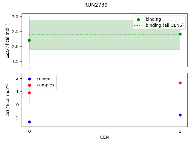 convergence plot