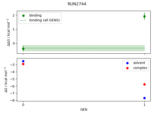 convergence plot