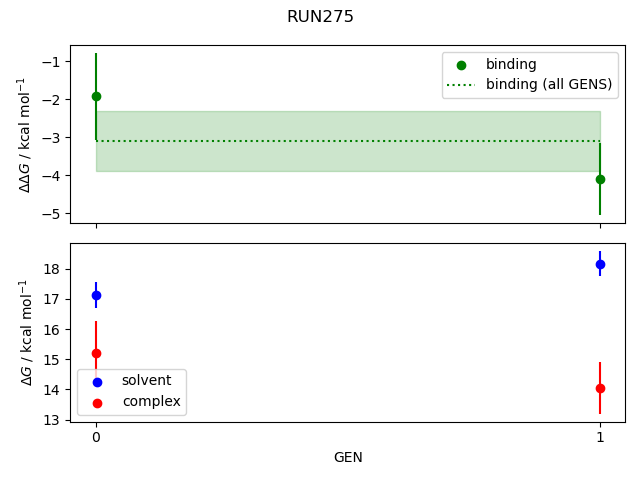 convergence plot