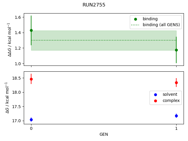 convergence plot