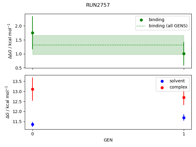 convergence plot