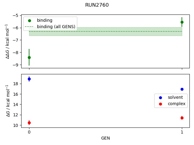 convergence plot