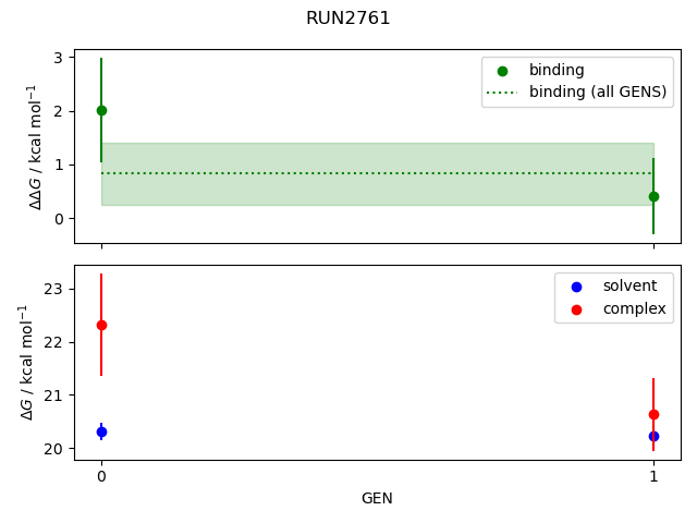 convergence plot