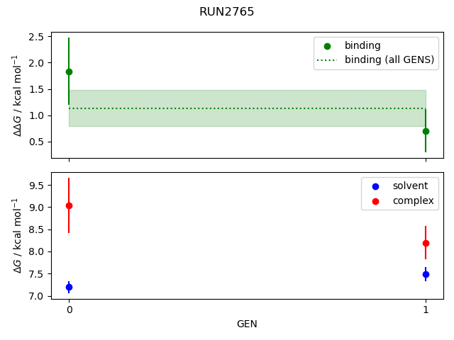 convergence plot