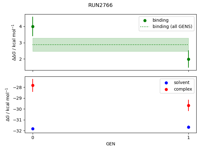 convergence plot