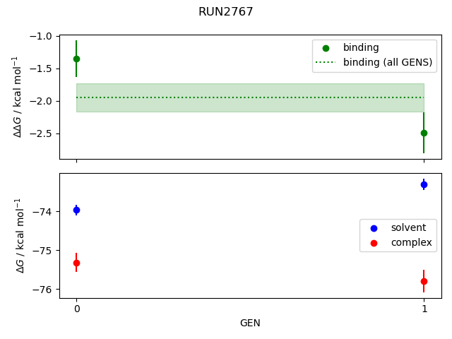 convergence plot