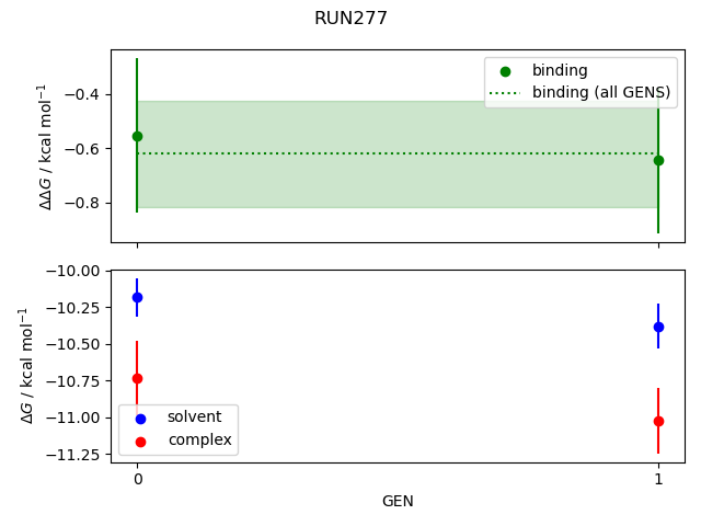 convergence plot