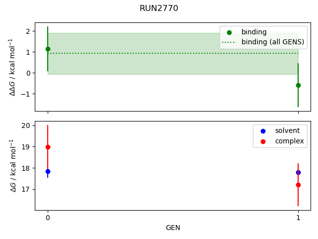 convergence plot