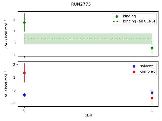 convergence plot