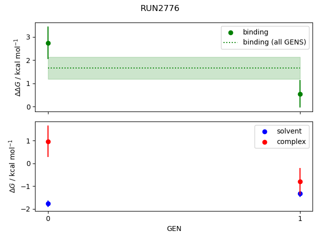 convergence plot