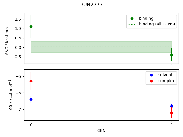 convergence plot