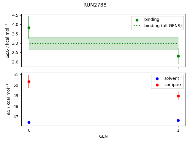 convergence plot