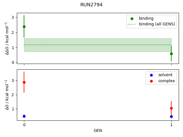 convergence plot