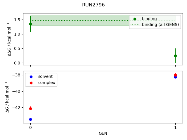 convergence plot