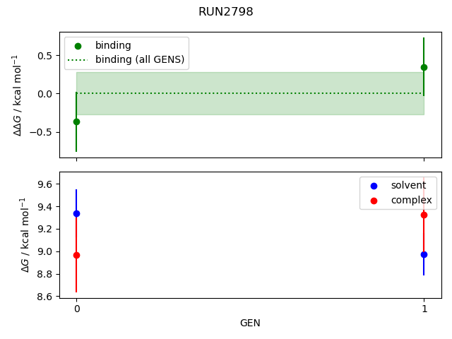 convergence plot