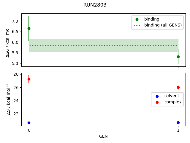 convergence plot