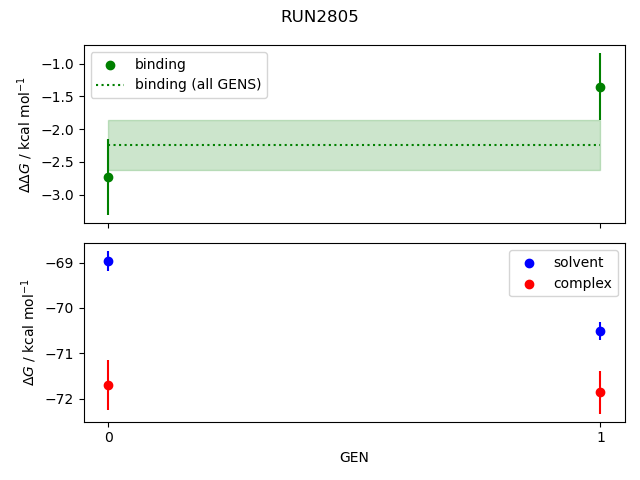 convergence plot